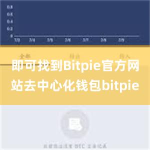 即可找到Bitpie官方网站去中心化钱包bitpie