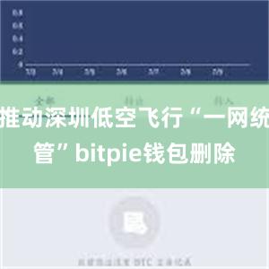 推动深圳低空飞行“一网统管”bitpie钱包删除