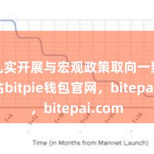 扎实开展与宏观政策取向一致性评估bitpie钱包官网，bitepai.com